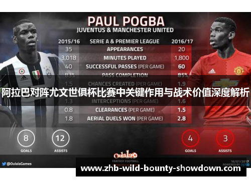 阿拉巴对阵尤文世俱杯比赛中关键作用与战术价值深度解析
