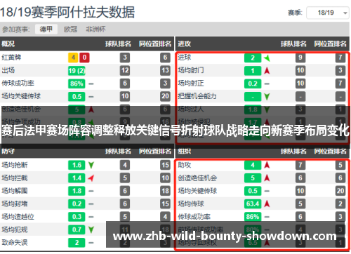 赛后法甲赛场阵容调整释放关键信号折射球队战略走向新赛季布局变化