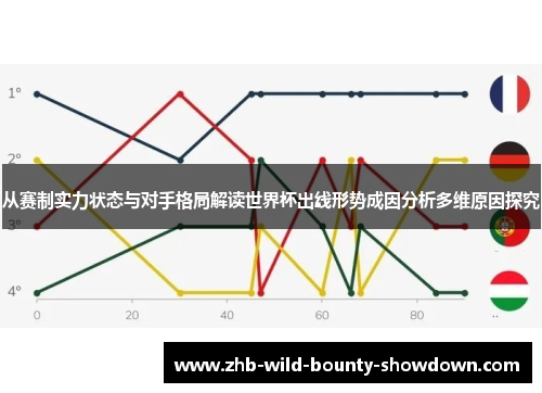 从赛制实力状态与对手格局解读世界杯出线形势成因分析多维原因探究