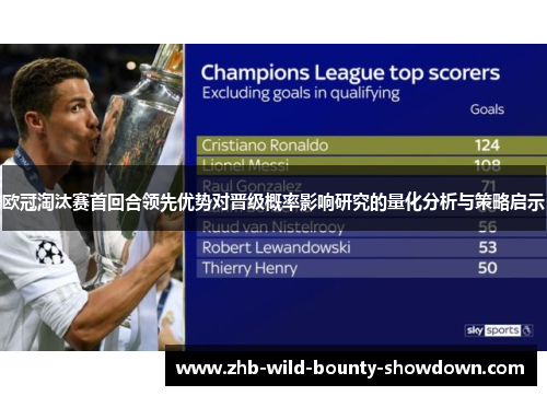 欧冠淘汰赛首回合领先优势对晋级概率影响研究的量化分析与策略启示