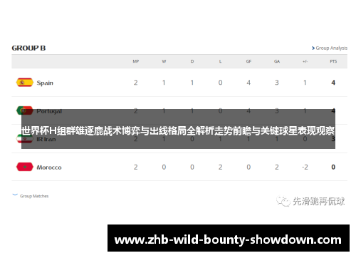 世界杯H组群雄逐鹿战术博弈与出线格局全解析走势前瞻与关键球星表现观察