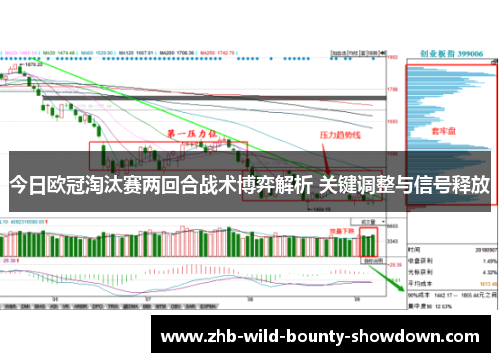 今日欧冠淘汰赛两回合战术博弈解析 关键调整与信号释放