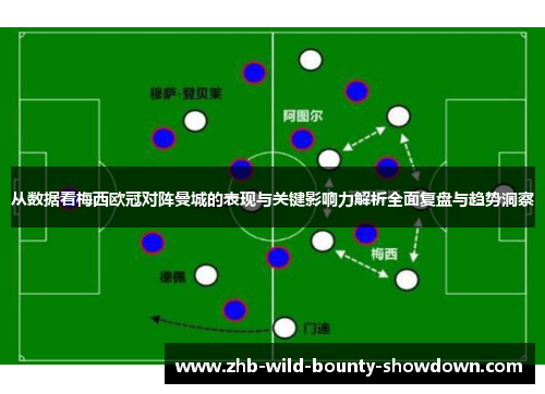 从数据看梅西欧冠对阵曼城的表现与关键影响力解析全面复盘与趋势洞察