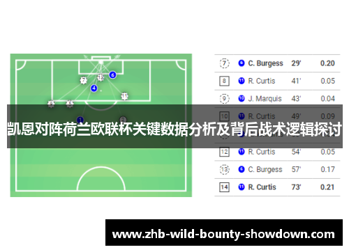 凯恩对阵荷兰欧联杯关键数据分析及背后战术逻辑探讨