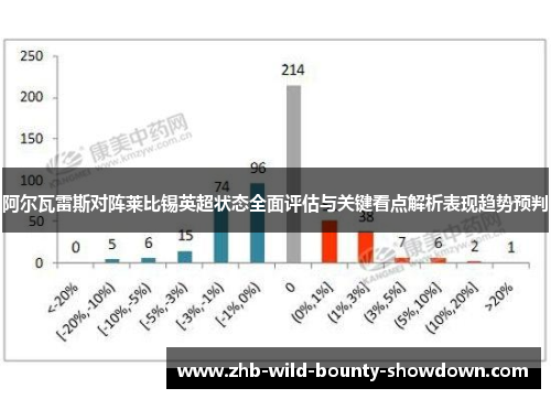 阿尔瓦雷斯对阵莱比锡英超状态全面评估与关键看点解析表现趋势预判
