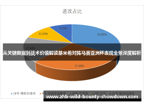 从关键数据到战术价值解读基米希对阵马赛亚洲杯表现全景深度解析