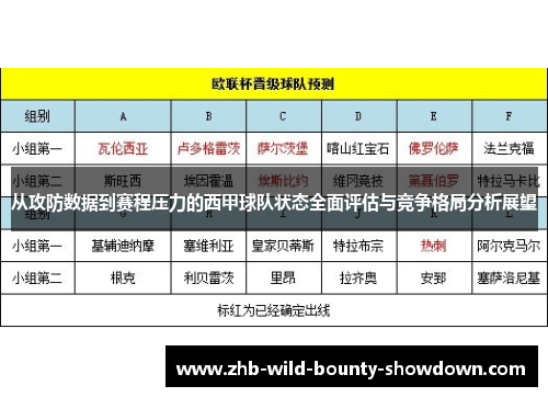从攻防数据到赛程压力的西甲球队状态全面评估与竞争格局分析展望