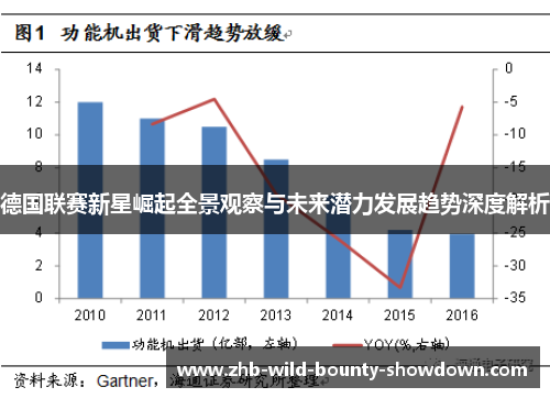 德国联赛新星崛起全景观察与未来潜力发展趋势深度解析