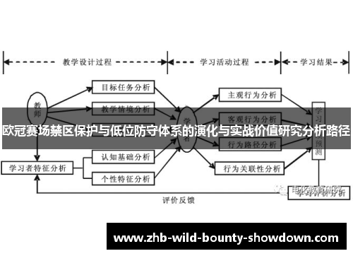 欧冠赛场禁区保护与低位防守体系的演化与实战价值研究分析路径