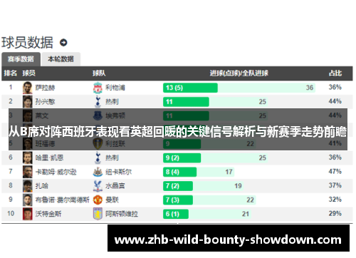 从B席对阵西班牙表现看英超回暖的关键信号解析与新赛季走势前瞻